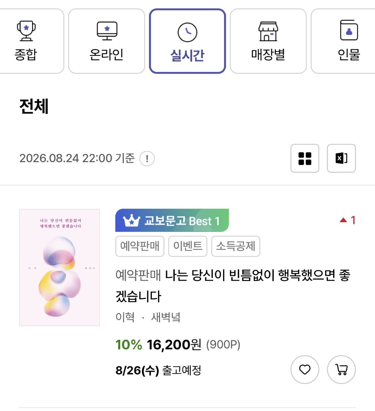 교보문고 실시간 베스트 전체 1위 - 나는 당신이 빈틈없이 행복했으면 좋겠습니다